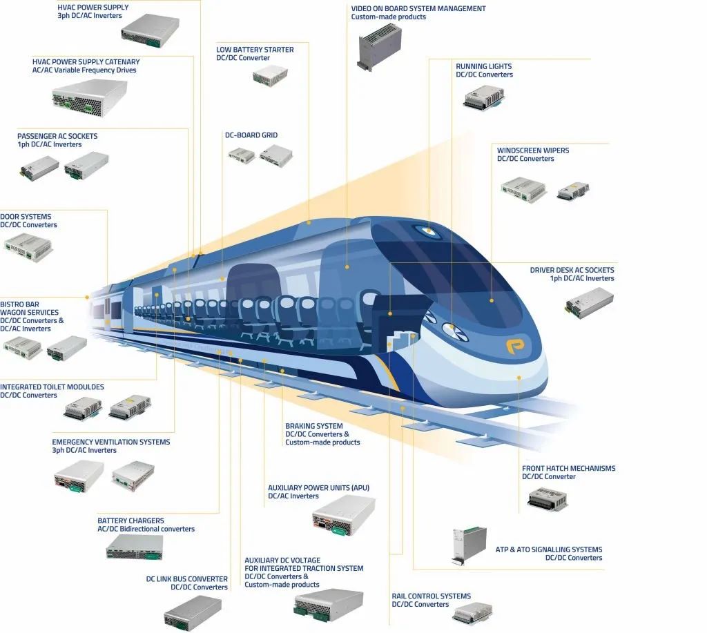 Signalling Power Supplies / Auxiliary Power Supplies
